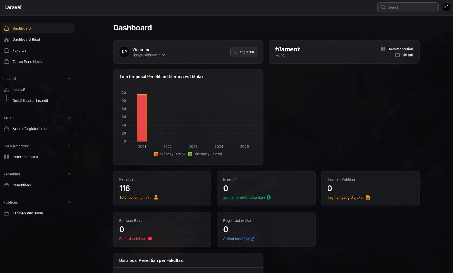 Dashboard Pusat Penelitian dan Penerbitan UIN Jakarta project preview